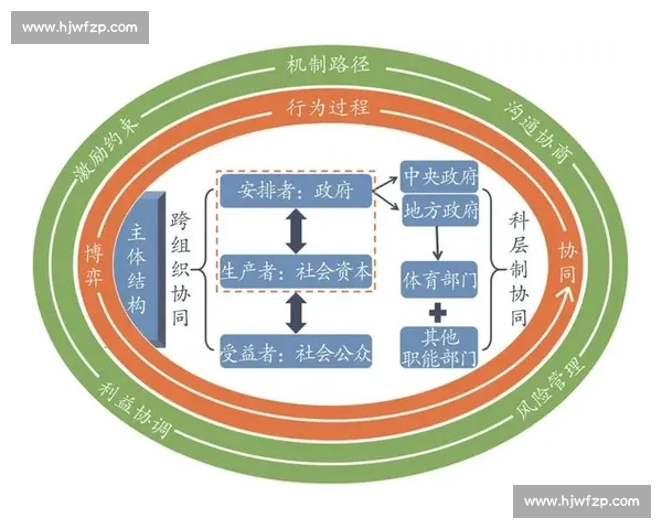 体育产业发展与经济效益提升的协同机制研究