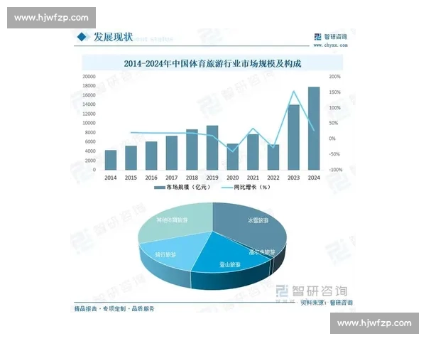 体育产业平台驱动下的多元化商业模式与发展趋势研究
